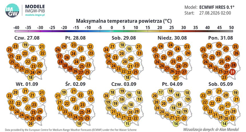 prognoza