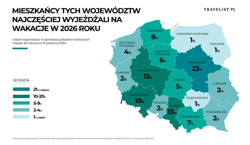 Mapa Polski z danymi o województwach, wskazującymi odsetek mieszkańców na wakacjach w 2026 roku.