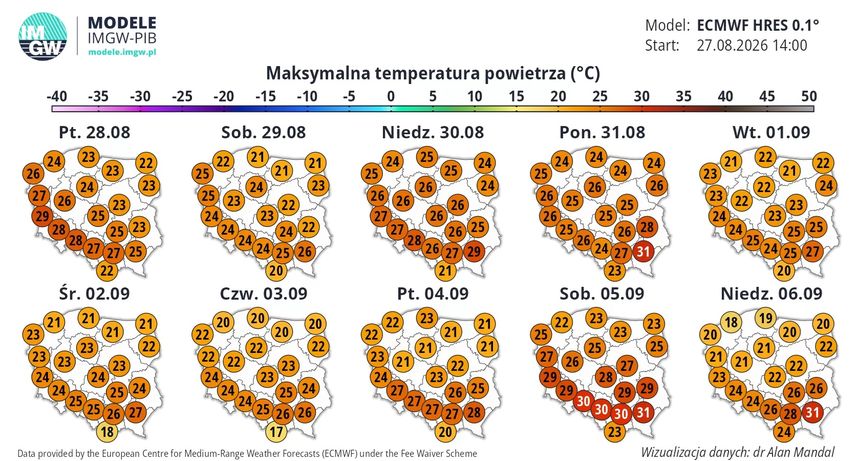 prognoza