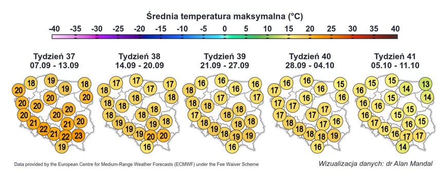 Średnia temperatura maksymalna 