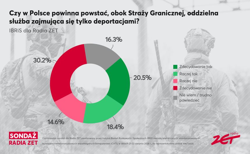 Sondaż