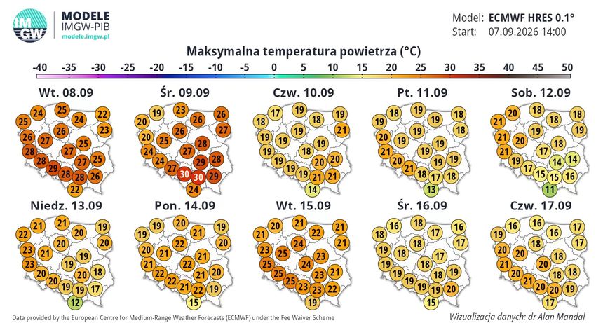 prognoza