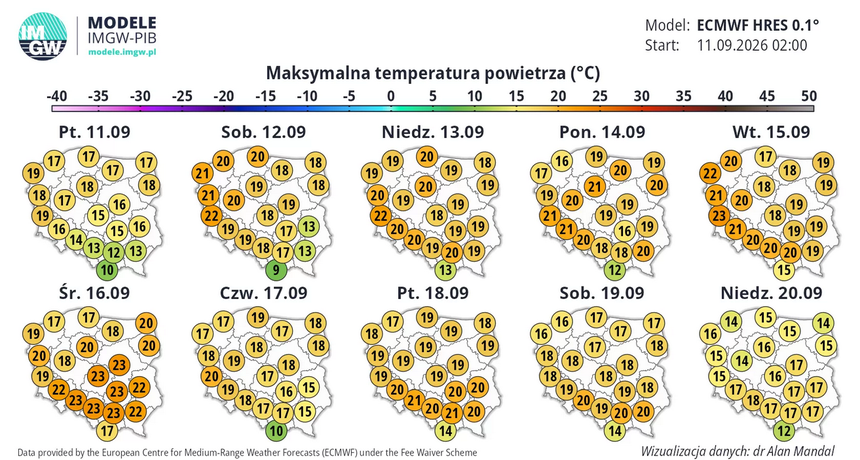 Prognoza