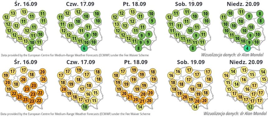 Temperatury minimalne i maksymalne na początku drugiej połowy września