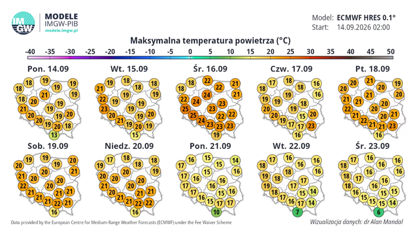 IMGW, prognoza pogody i temperatura