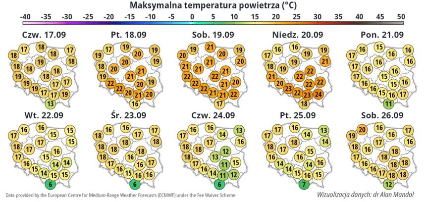 Prognoza temperatury na 10 dni