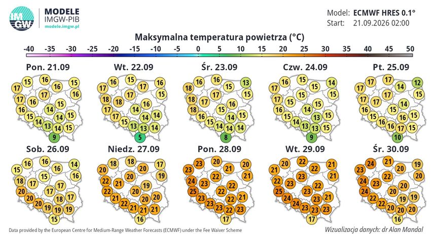 imgw prognoza