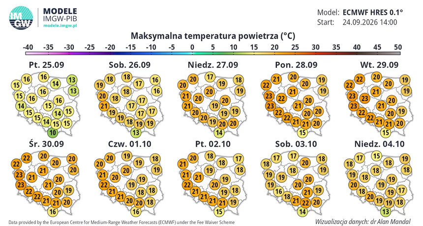 prognoza