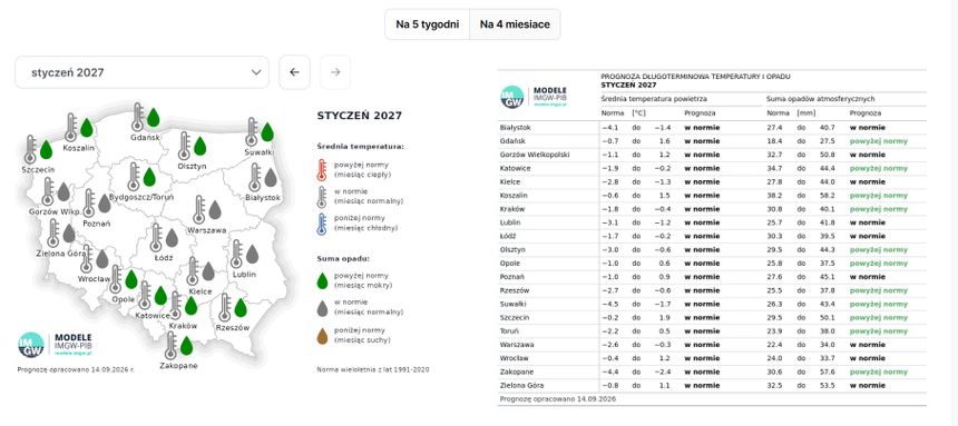 prognoza IMGW na zimę