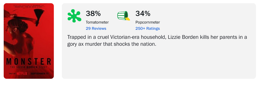 Potwór Historia Lizzie Borden - Rotten Tomatoes