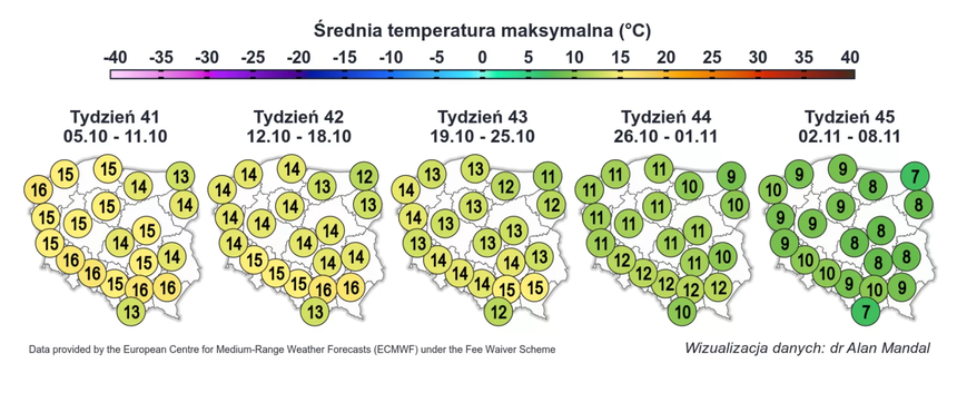 Średnia temperatura maksymalna