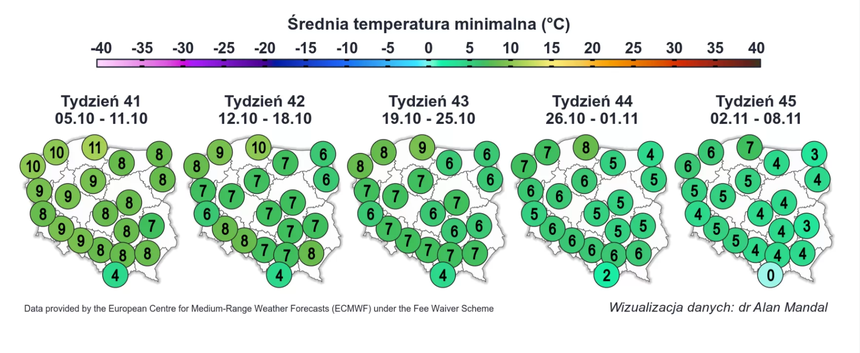 Średnia temperatura minimalna