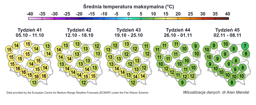 Średnia temperatura maksymalna