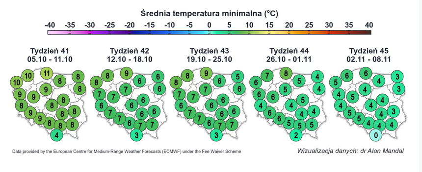 Średnia temperatura minimalna