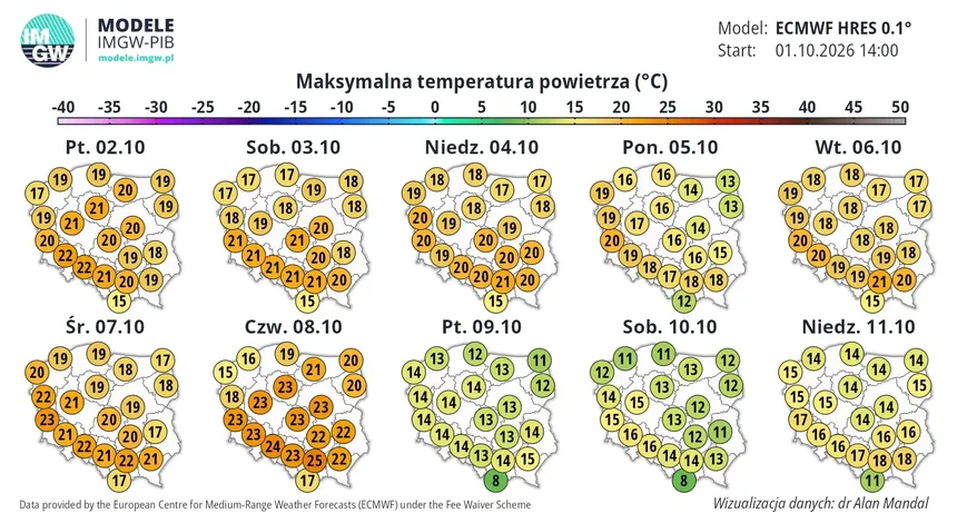 Prognoza