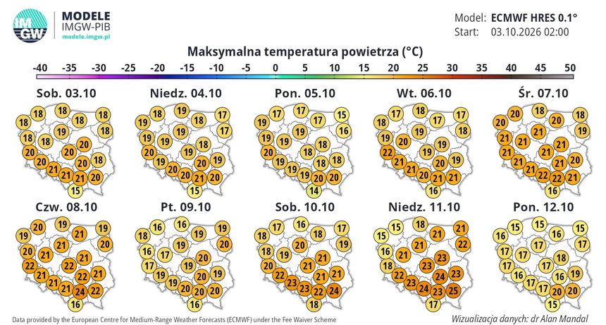 prognoza