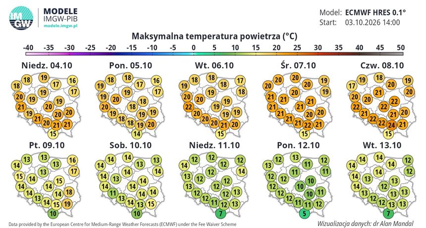 prognoza