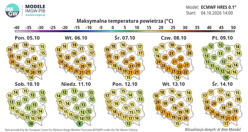 prognoza