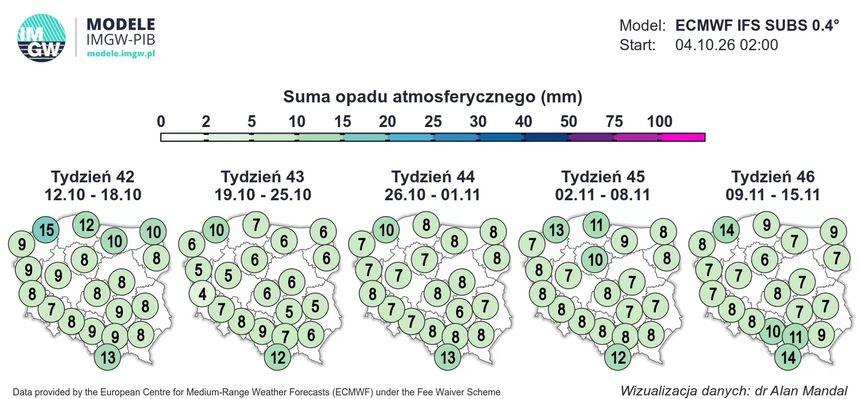 prognozy imgw