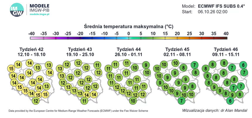 Średnia temperatura maksymalna