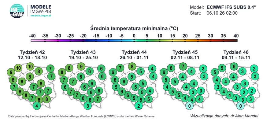 Średnia temperatura minimalna