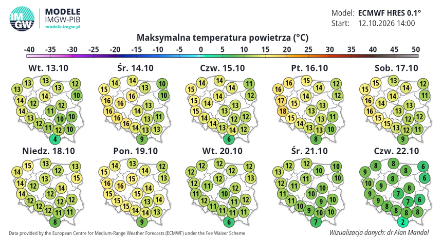 prognoza