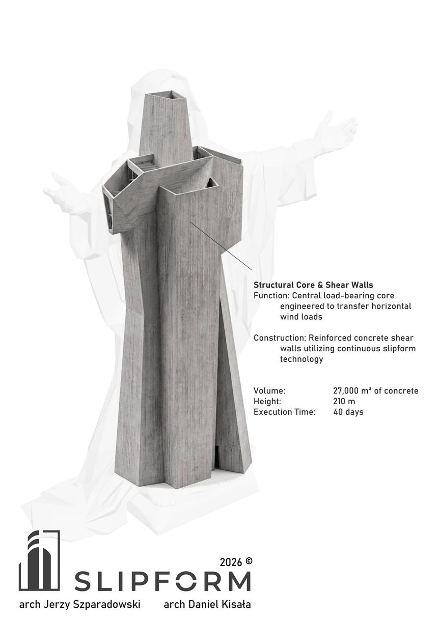 Pomnik, SLIPFORM