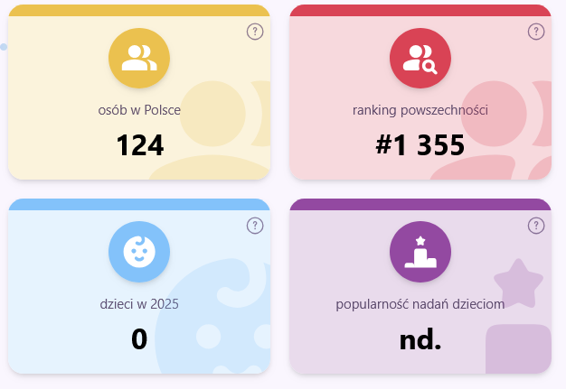 Beatrycze - informacje o imieniu