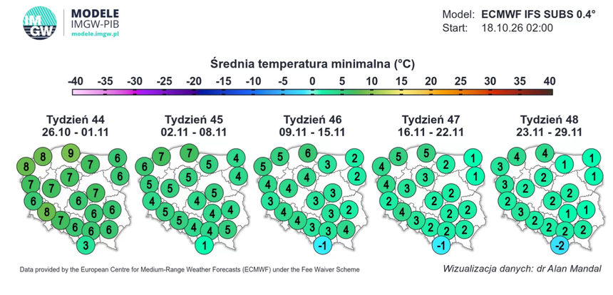 Średnia temperatura minimalna w Polsce (ECMWF)