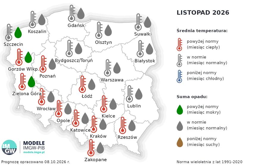 prognozy na listopad