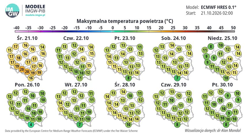 prognoza
