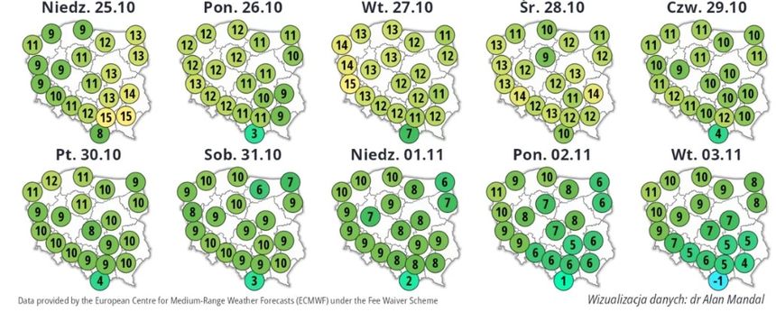 Pogoda na 10 najbliższych dni