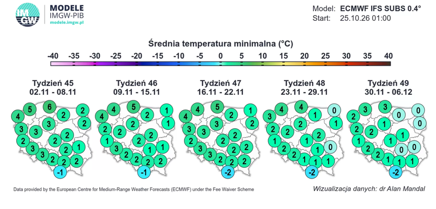Średnia temperatura minimalna