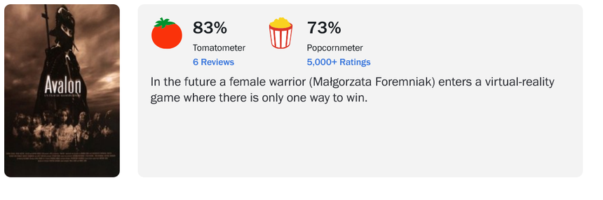 Avalon - oceny z Rotten Tomatoes