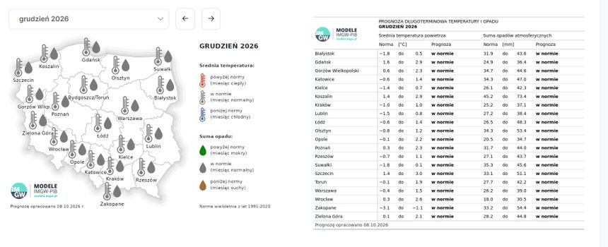 grudzien