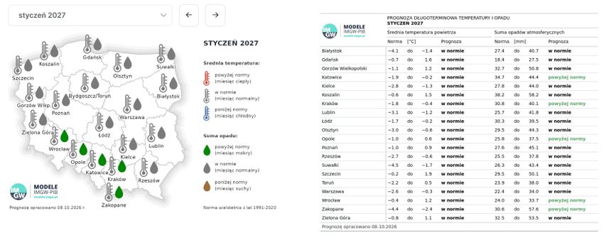styczeń